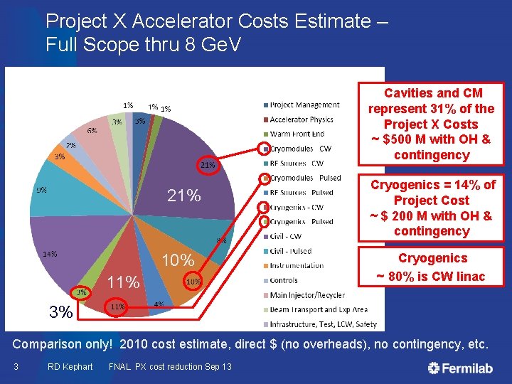 Project X Accelerator Costs Estimate – Full Scope thru 8 Ge. V Cavities and