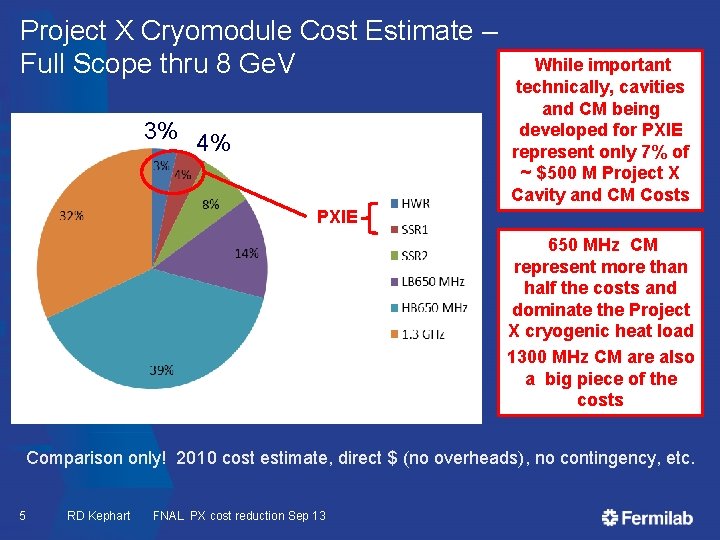 Project X Cryomodule Cost Estimate – Full Scope thru 8 Ge. V 3% 4%