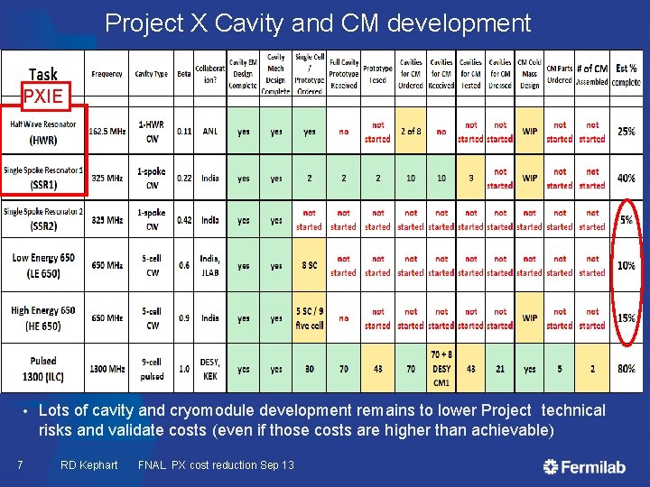 Project X Cavity and CM development PXIE • 7 Lots of cavity and cryomodule