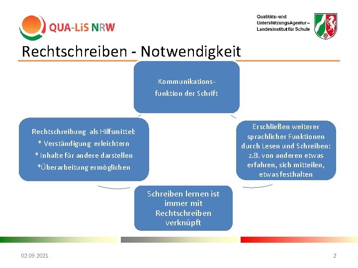 Rechtschreiben Notwendigkeit Kommunikations funktion der Schrift Erschließen weiterer sprachlicher Funktionen durch Lesen und Schreiben: