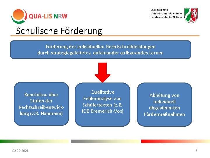 Schulische Förderung Xvbsfgnsgfnfg Förderung der individuellen Rechtschreibleistungen durch strategiegeleitetes, aufeinander aufbauendes Lernen Kenntnisse über