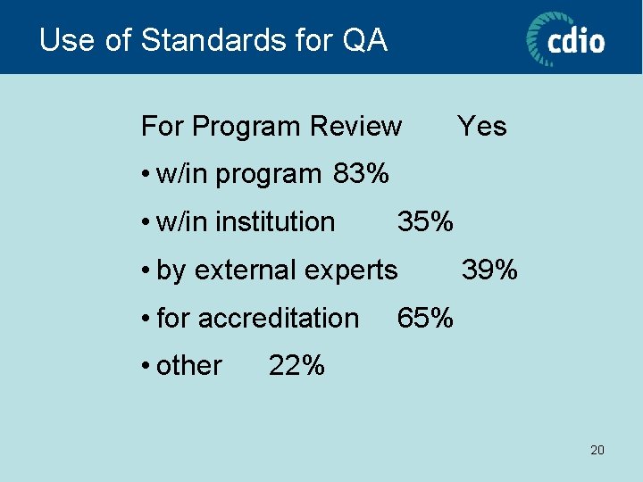 Use of Standards for QA For Program Review Yes • w/in program 83% •