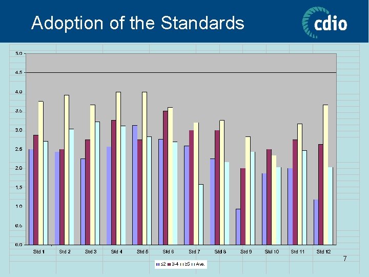 Adoption of the Standards 7 