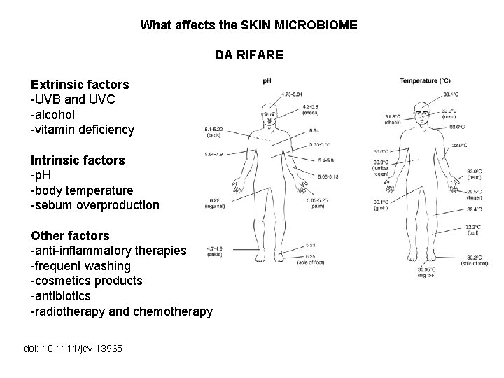 What affects the SKIN MICROBIOME DA RIFARE Extrinsic factors -UVB and UVC -alcohol -vitamin
