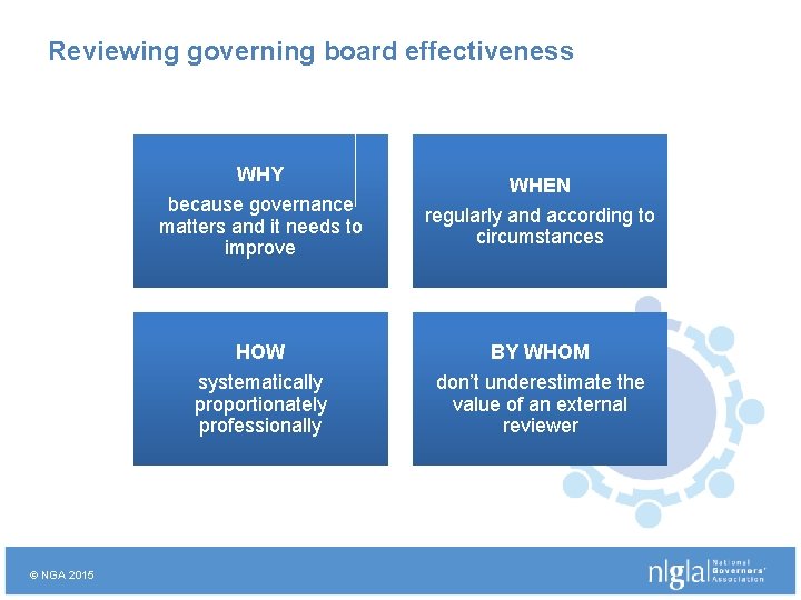 Reviewing governing board effectiveness WHY because governance matters and it needs to improve HOW