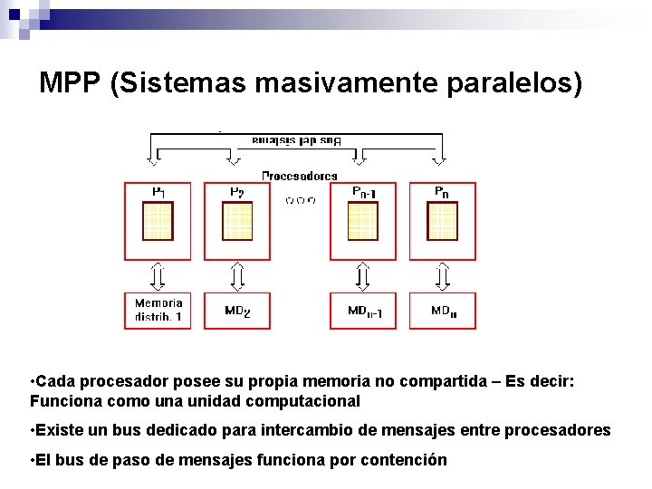 MPP (Sistemas masivamente paralelos) • Cada procesador posee su propia memoria no compartida –