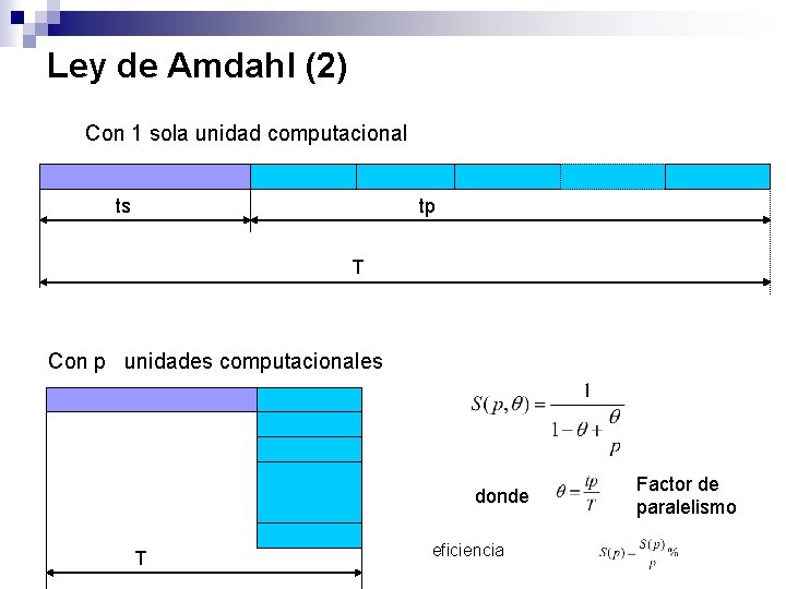 Ley de Amdahl (2) Con 1 sola unidad computacional ts tp T Con p