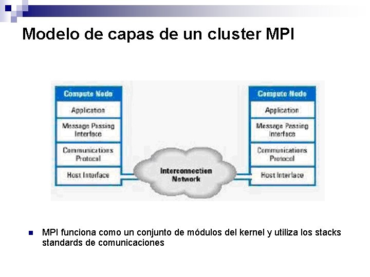 Modelo de capas de un cluster MPI n MPI funciona como un conjunto de