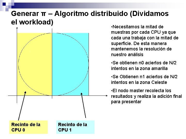 Generar π – Algoritmo distribuido (Dividamos el workload) • Necesitamos la mitad de muestras