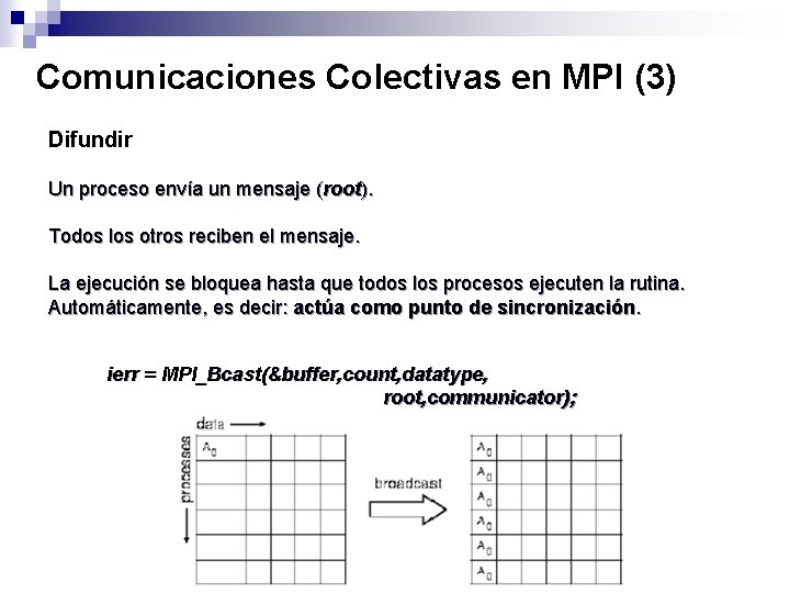 Comunicaciones Colectivas en MPI (3) Difundir Un proceso envía un mensaje (root). Todos los