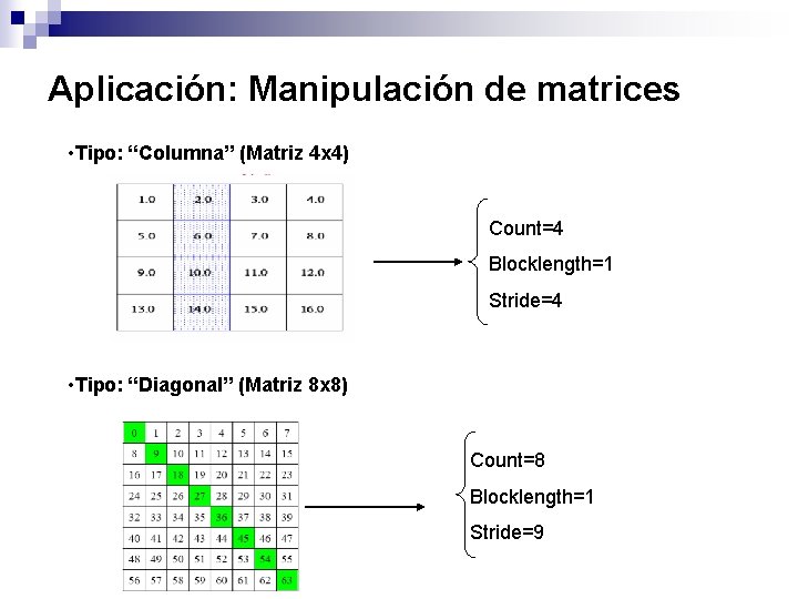 Aplicación: Manipulación de matrices • Tipo: “Columna” (Matriz 4 x 4) Count=4 Blocklength=1 Stride=4