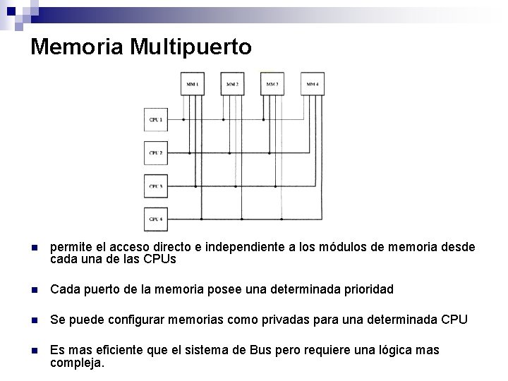 Memoria Multipuerto n permite el acceso directo e independiente a los módulos de memoria