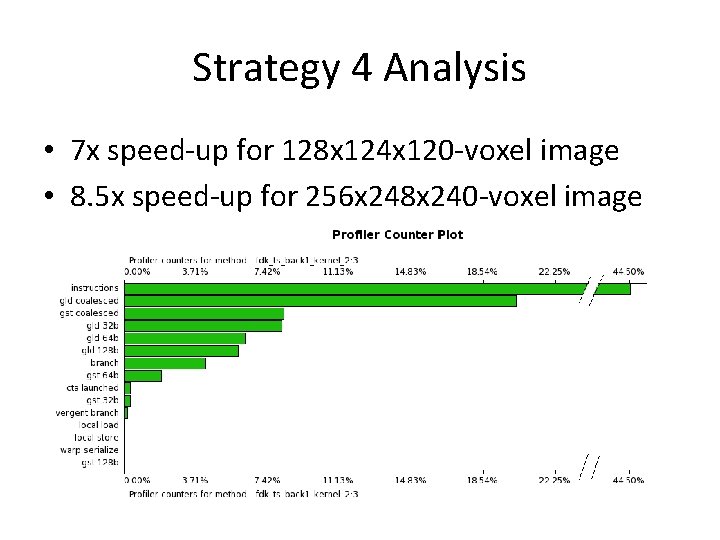 Strategy 4 Analysis • 7 x speed-up for 128 x 124 x 120 -voxel