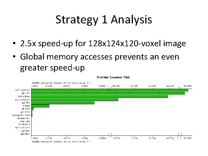 Strategy 1 Analysis • 2. 5 x speed-up for 128 x 124 x 120