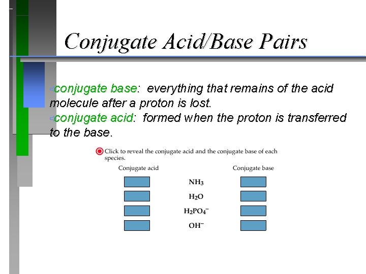 Conjugate Acid/Base Pairs ðconjugate base: everything that remains of the acid molecule after a