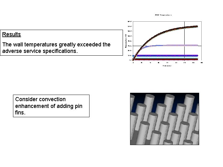 Results The wall temperatures greatly exceeded the adverse service specifications. Consider convection enhancement of