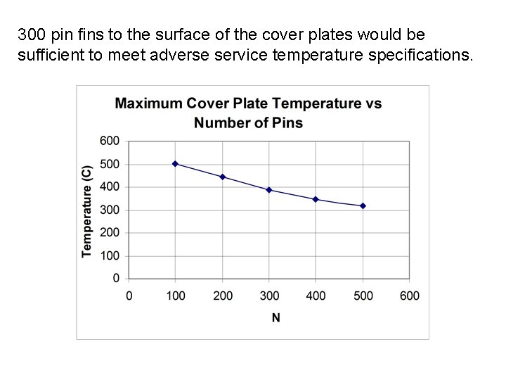 300 pin fins to the surface of the cover plates would be sufficient to