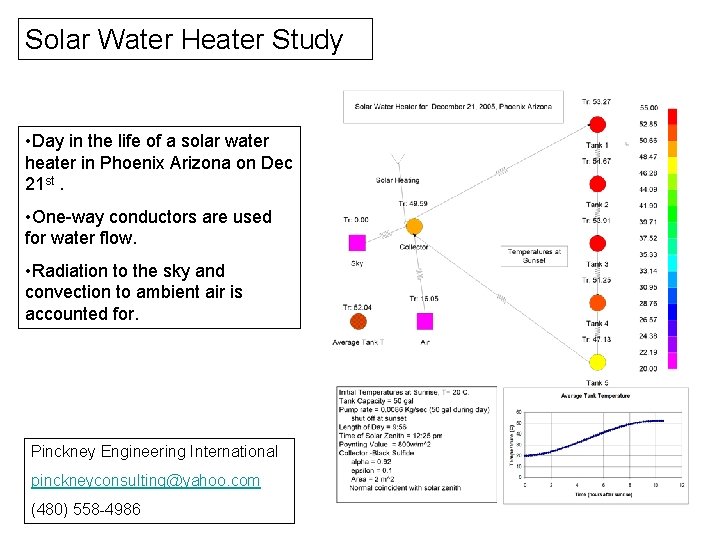 Solar Water Heater Study • Day in the life of a solar water heater