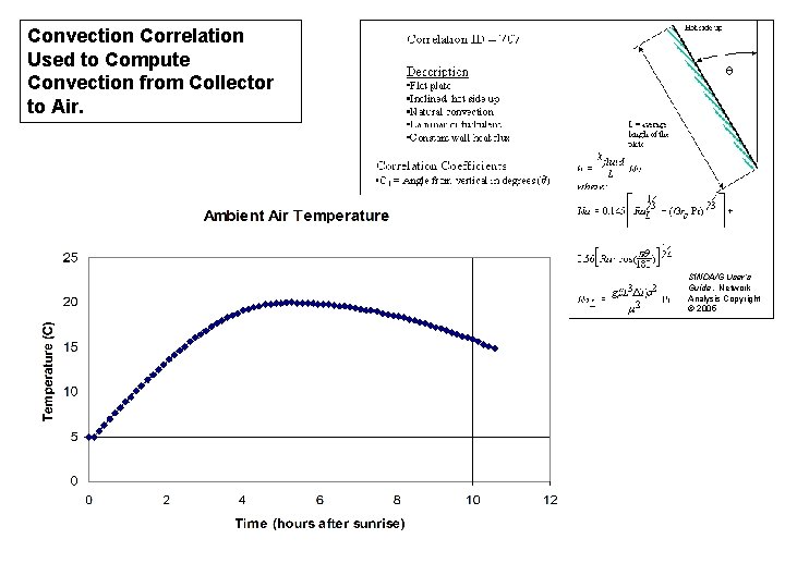 Convection Correlation Used to Compute Convection from Collector to Air. SINDA/G User’s Guide, Network