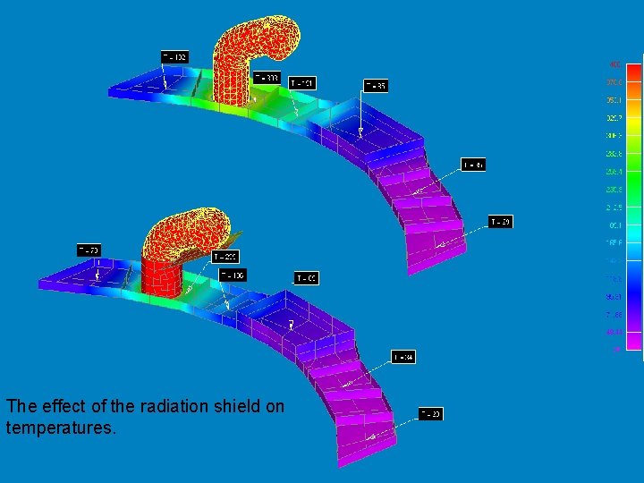 The effect of the radiation shield on temperatures. 