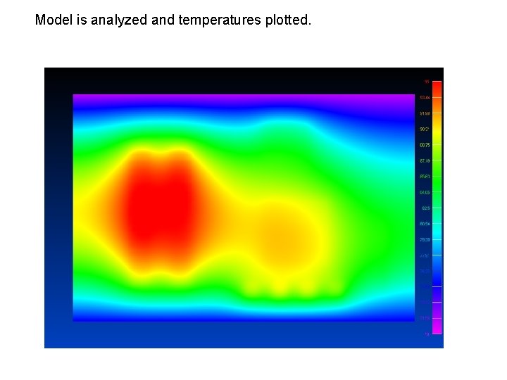 Model is analyzed and temperatures plotted. 