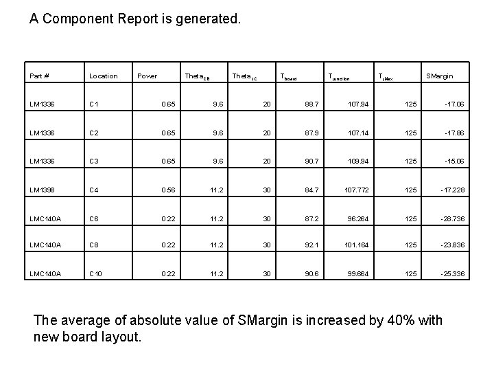 A Component Report is generated. Part # Location Power Theta. CB Theta. JC Tboard