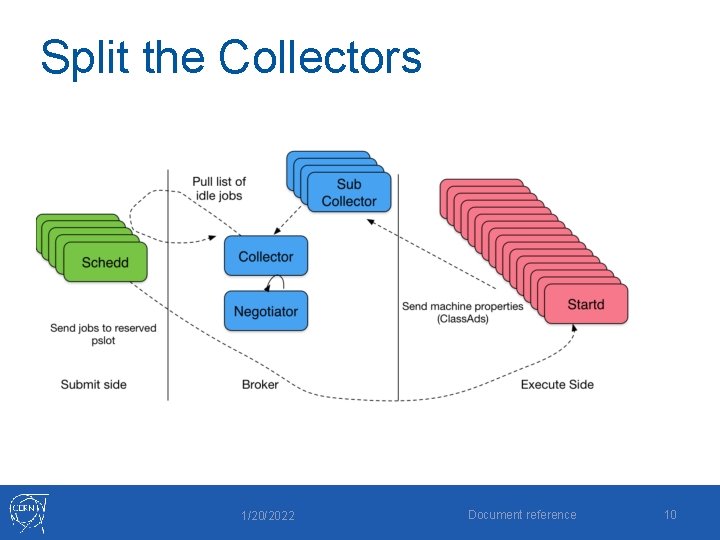 Split the Collectors 1/20/2022 Document reference 10 