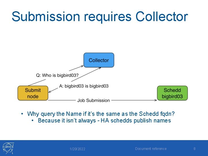 Submission requires Collector • Why query the Name if it’s the same as the
