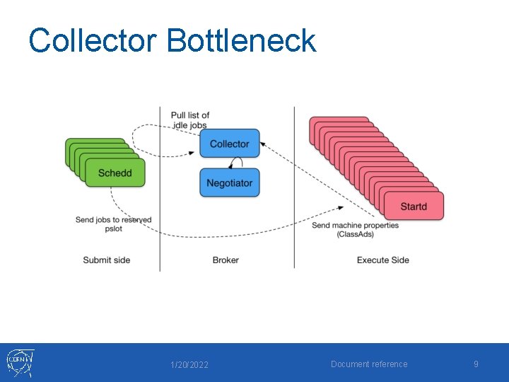 Collector Bottleneck 1/20/2022 Document reference 9 