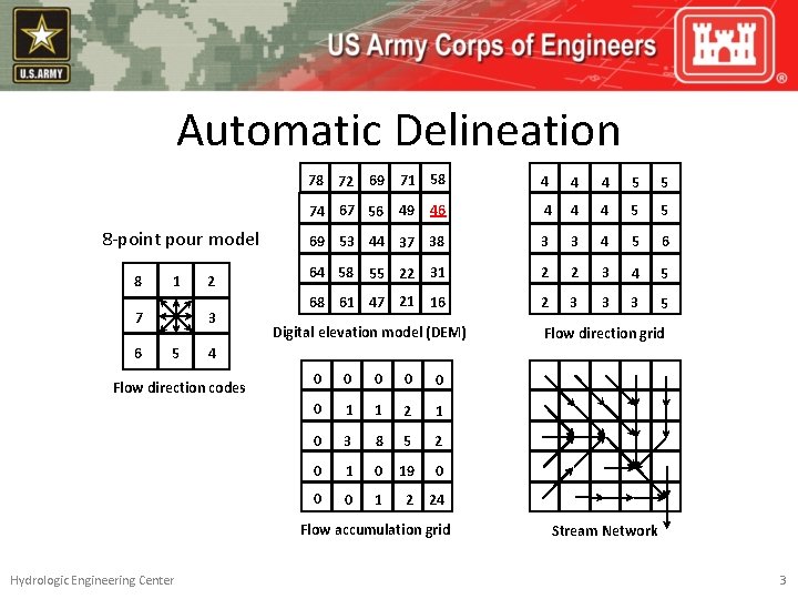 Automatic Delineation 78 72 69 71 58 4 4 4 5 5 46 4