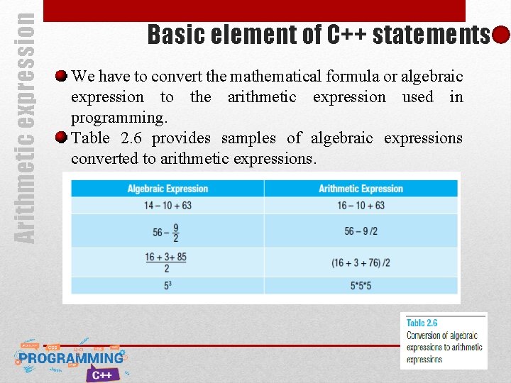 Arithmetic expression Basic element of C++ statements We have to convert the mathematical formula Arithmetic expression Basic element of C++ statements We have to convert the mathematical formula