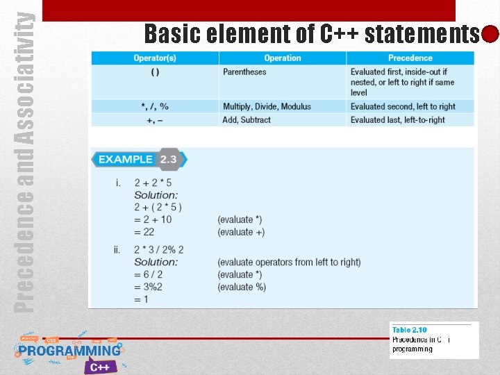 Precedence and Associativity Basic element of C++ statements Precedence and Associativity Basic element of C++ statements