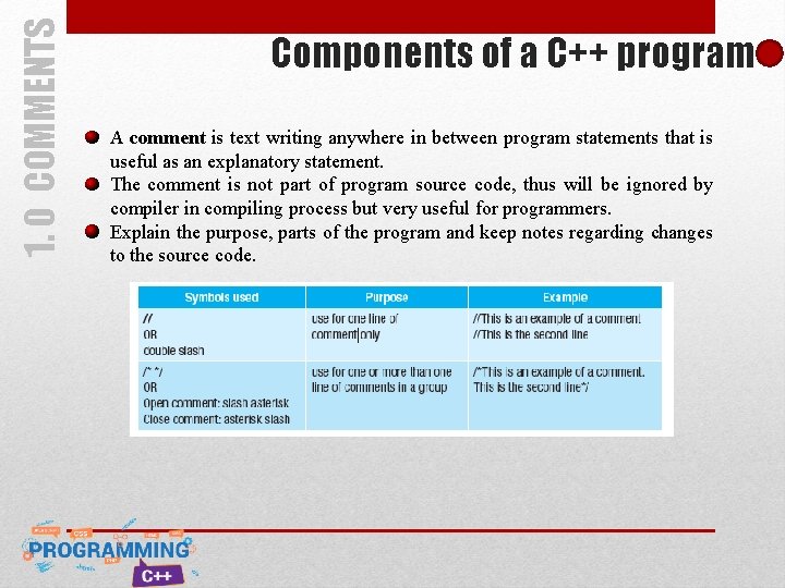 1. 0 COMMENTS Components of a C++ program A comment is text writing anywhere 1. 0 COMMENTS Components of a C++ program A comment is text writing anywhere