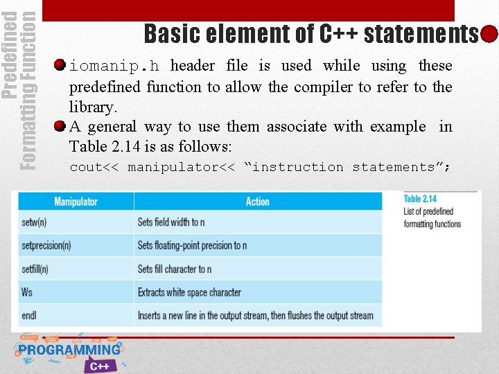 Predefined Formatting Function Basic element of C++ statements iomanip. h header file is used Predefined Formatting Function Basic element of C++ statements iomanip. h header file is used
