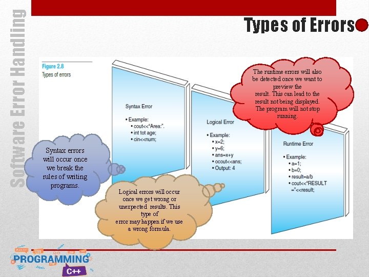 Software Error Handling Types of Errors The runtime errors will also be detected once Software Error Handling Types of Errors The runtime errors will also be detected once
