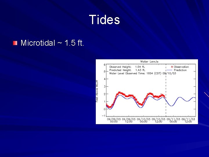 Tides Microtidal ~ 1. 5 ft. 