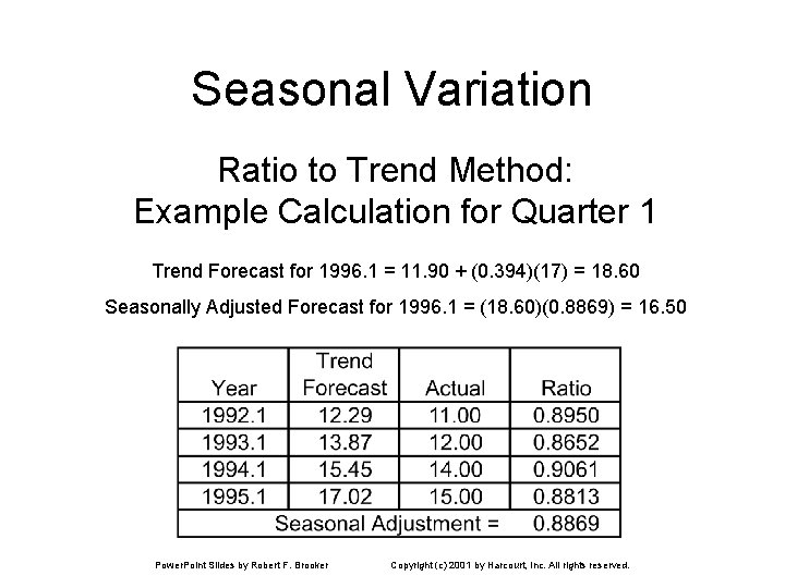 Seasonal Variation Ratio to Trend Method: Example Calculation for Quarter 1 Trend Forecast for