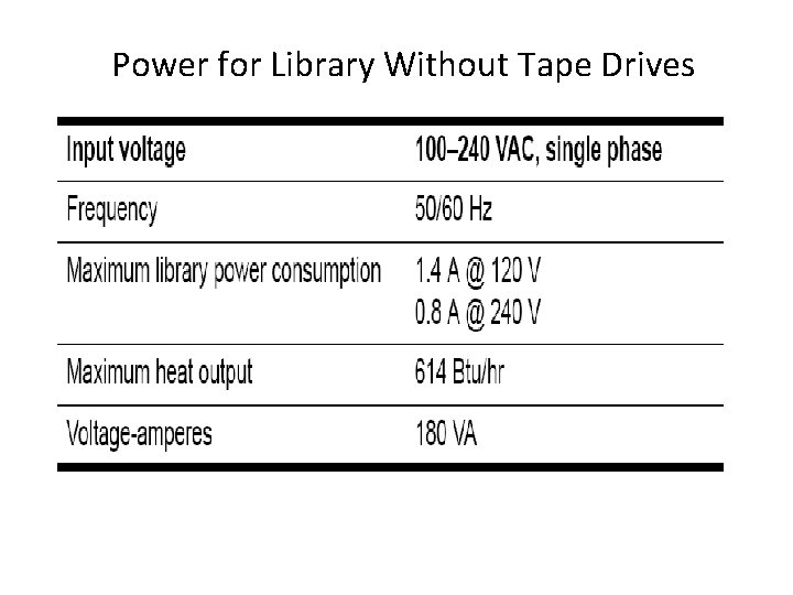 Power for Library Without Tape Drives 