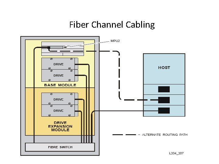 Fiber Channel Cabling 