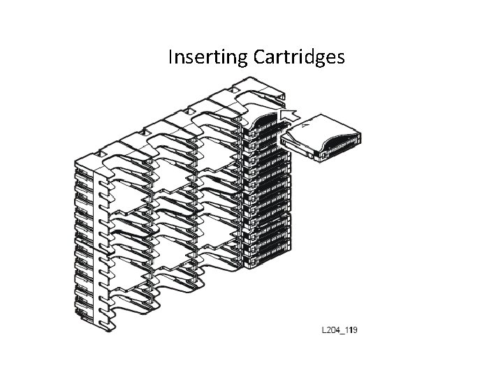 Inserting Cartridges 