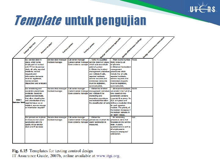 Template untuk pengujian 