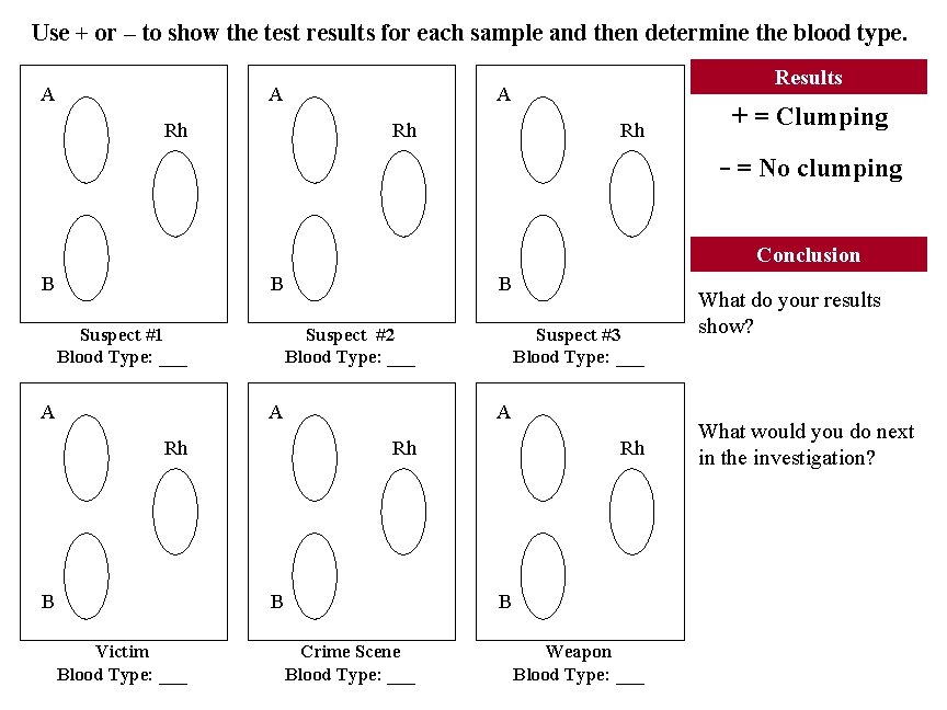 Use + or – to show the test results for each sample and then