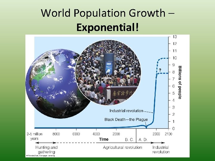 World Population Growth – Exponential! 