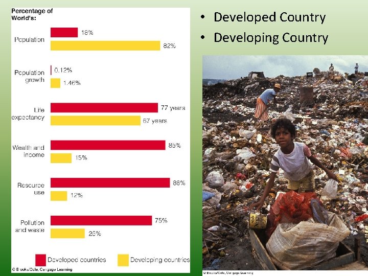  • Developed Country • Developing Country 