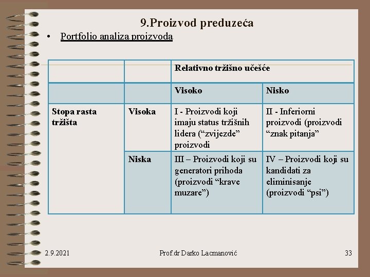 9. Proizvod preduzeća • Portfolio analiza proizvoda Relativno tržišno učešće Stopa rasta tržišta 2.