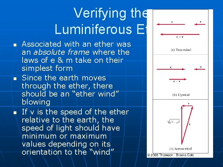 Verifying the Luminiferous Ether n n n Associated with an ether was an absolute