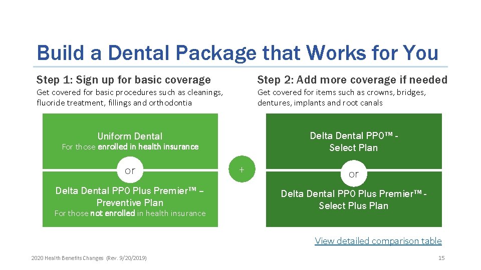 Build a Dental Package that Works for You Step 1: Sign up for basic