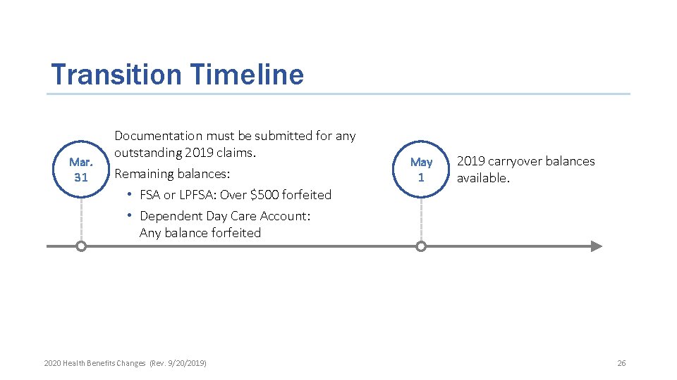 Transition Timeline Mar. 31 Documentation must be submitted for any outstanding 2019 claims. Remaining