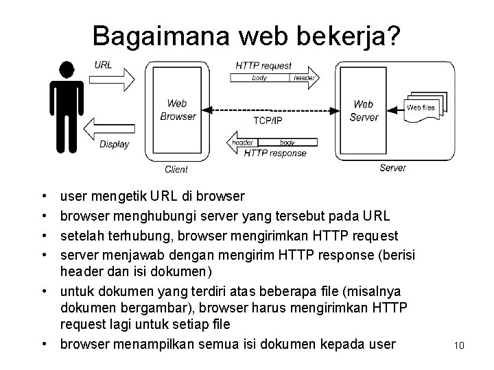 Bagaimana web bekerja? • • user mengetik URL di browser menghubungi server yang tersebut