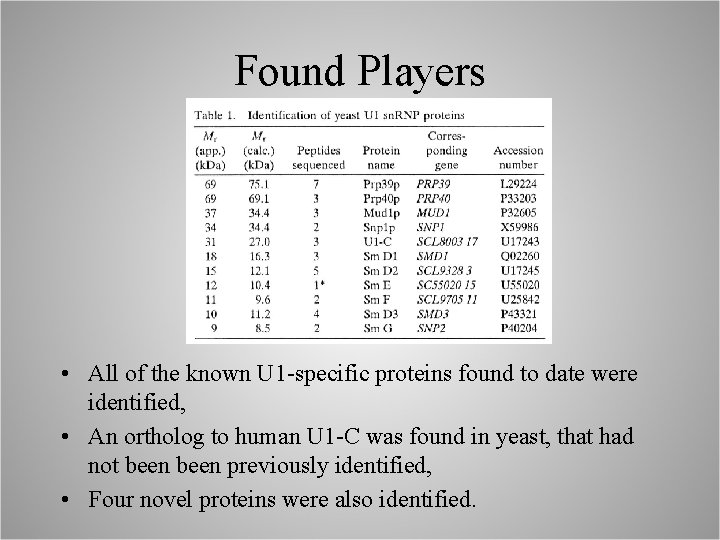 Found Players • All of the known U 1 -specific proteins found to date